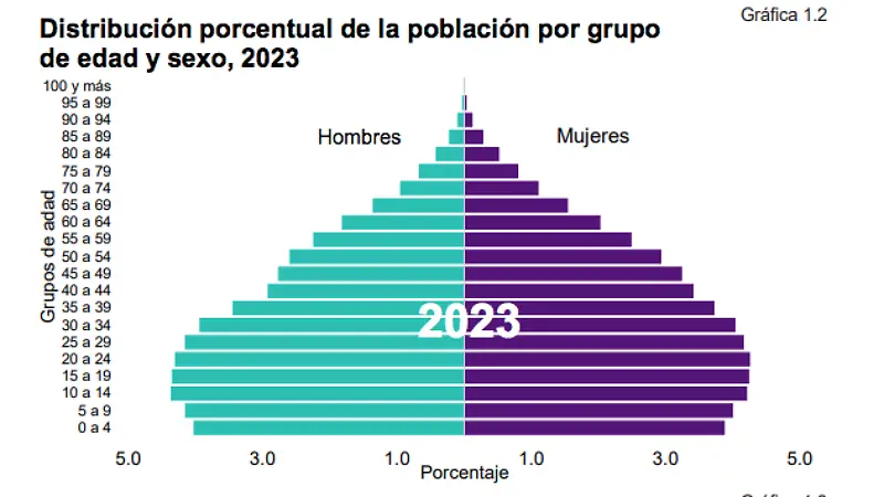 población hombres y mujeres